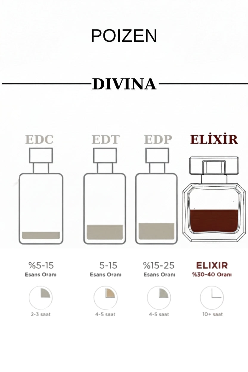 Poizen DIVINA Selective 50 ml Kadın Parfüm
