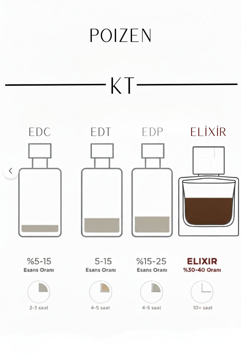 Poizen KT Selective 50 ml Erkek Parfüm